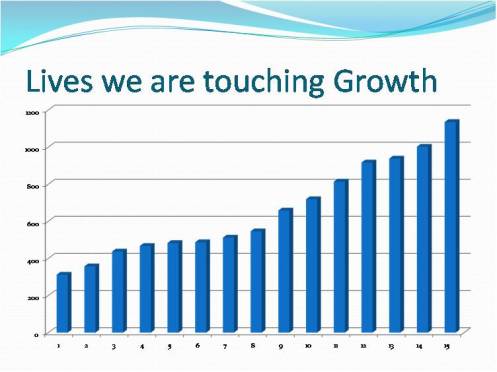 growth-graph-attendence